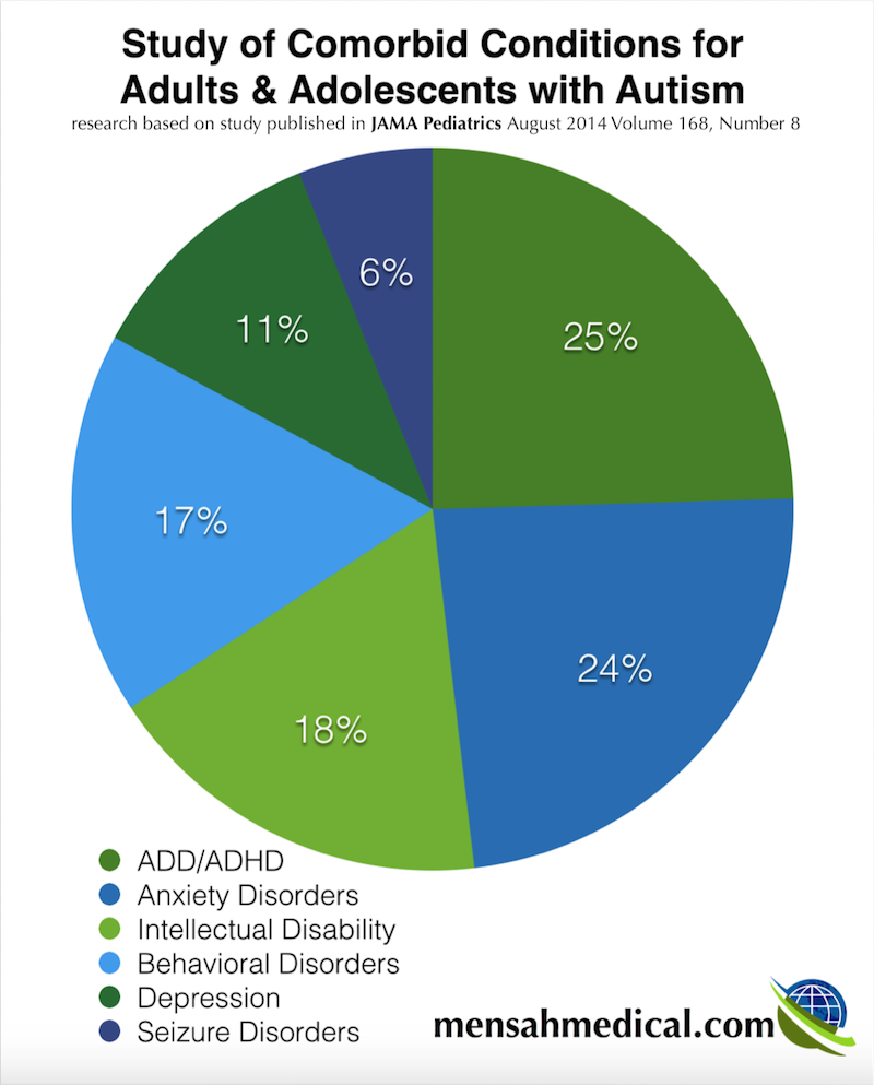 Buescher AV, Cidav Z, Knapp M, Mandell DS. Costs of autism spectrum disorders in the United Kingdom and the United States. JAMA Pediatr. 2014 Aug;168(8):721-8. doi: 10.1001/jamapediatrics.2014.210.